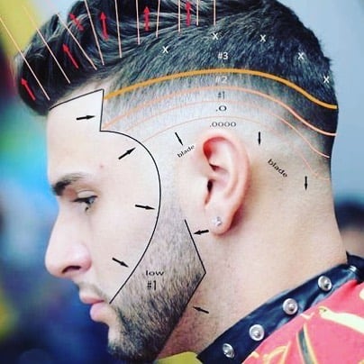 Haircut Numbers: Hair Clipper Sizes (Ultimate Guide) 3 haircut 1, 2, 3 men